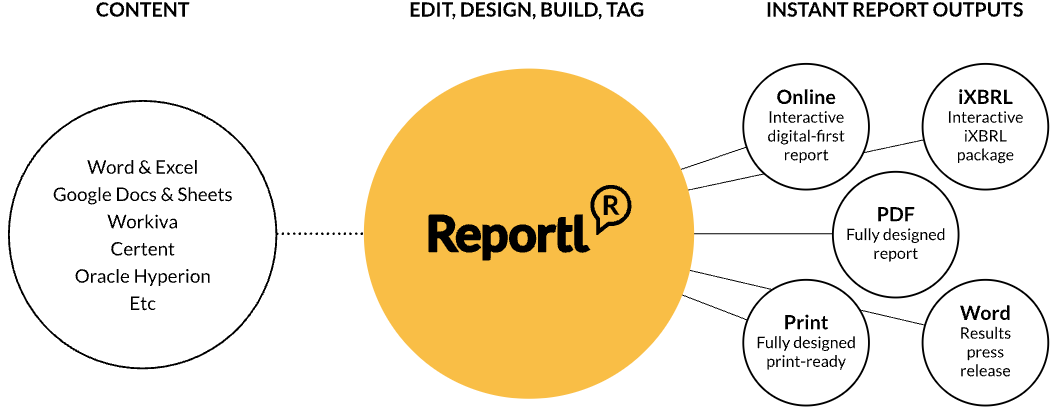 Reportl workflow diagram